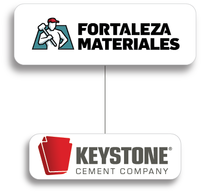 Keystone Group